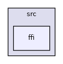 ffi