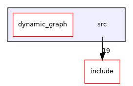 src