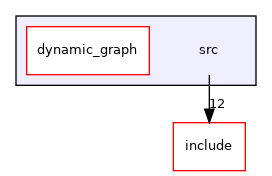 src