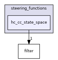 hc_cc_state_space