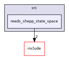 reeds_shepp_state_space