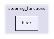 filter