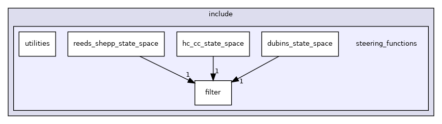 steering_functions