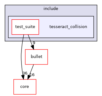 tesseract_collision
