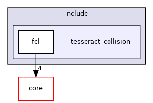 tesseract_collision