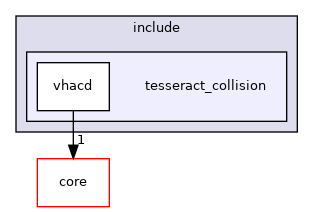 tesseract_collision