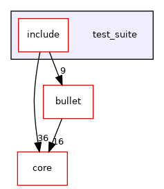test_suite