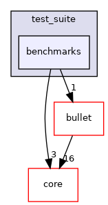 benchmarks