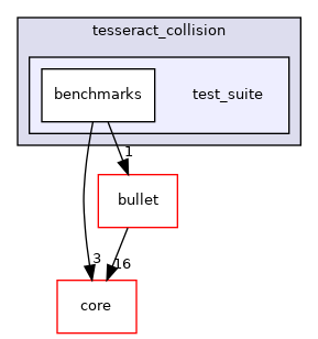 test_suite