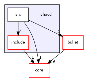 vhacd
