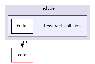 tesseract_collision