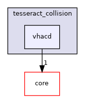 vhacd