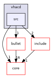 src