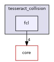 fcl