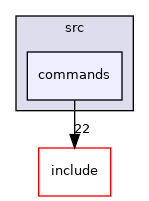 commands