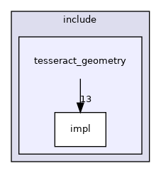 tesseract_geometry