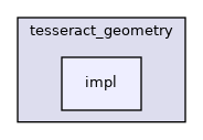 impl