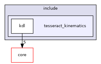 tesseract_kinematics