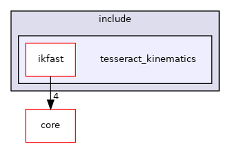 tesseract_kinematics