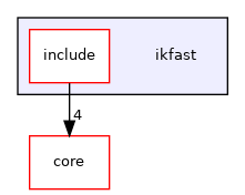 ikfast