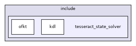 tesseract_state_solver