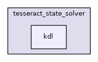 kdl