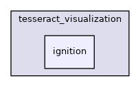 ignition