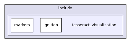 tesseract_visualization