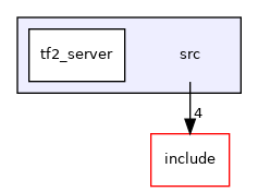 src