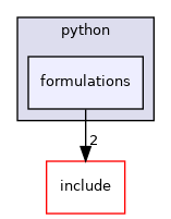 formulations