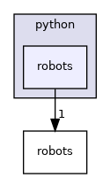 robots