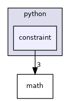 constraint