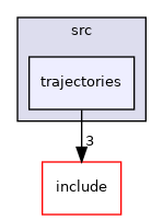 trajectories