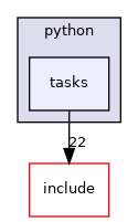 tasks