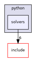 solvers