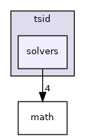 solvers