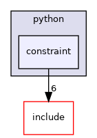 constraint