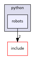 robots