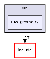 tuw_geometry