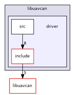 driver