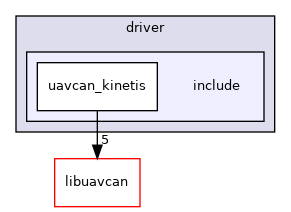 include