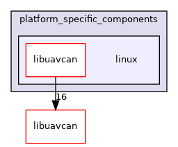 linux