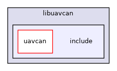 include