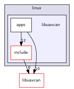 libuavcan