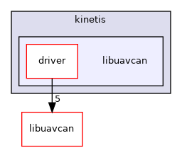 libuavcan