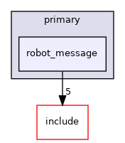 robot_message