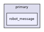 robot_message