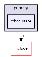 robot_state