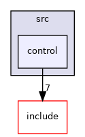 control
