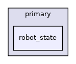 robot_state